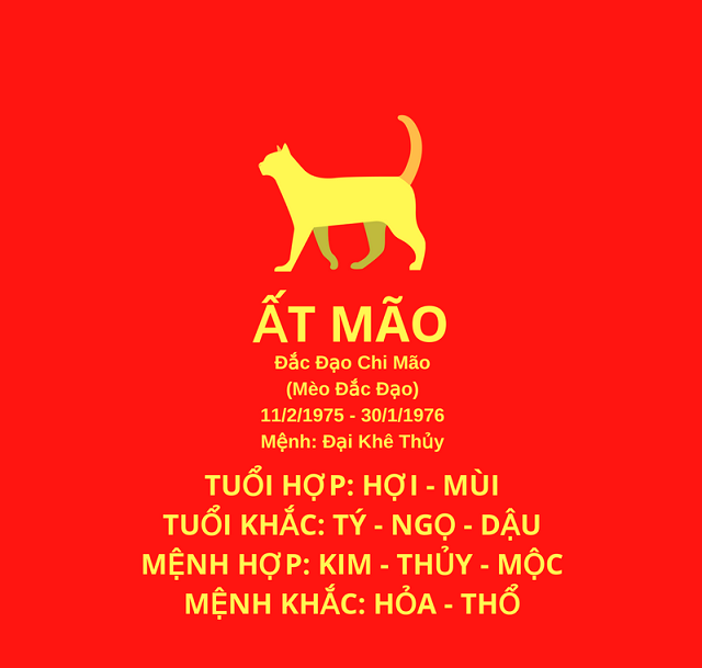 tuoi-at-mao-1975-hop-voi-huong-nao